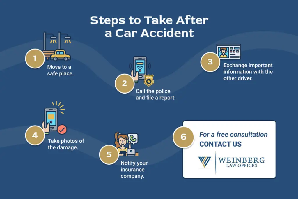what to do after a car accident